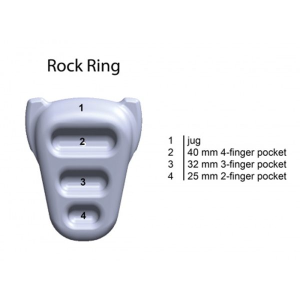 rock rings